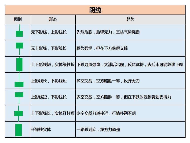 股票基础知识K线阴线