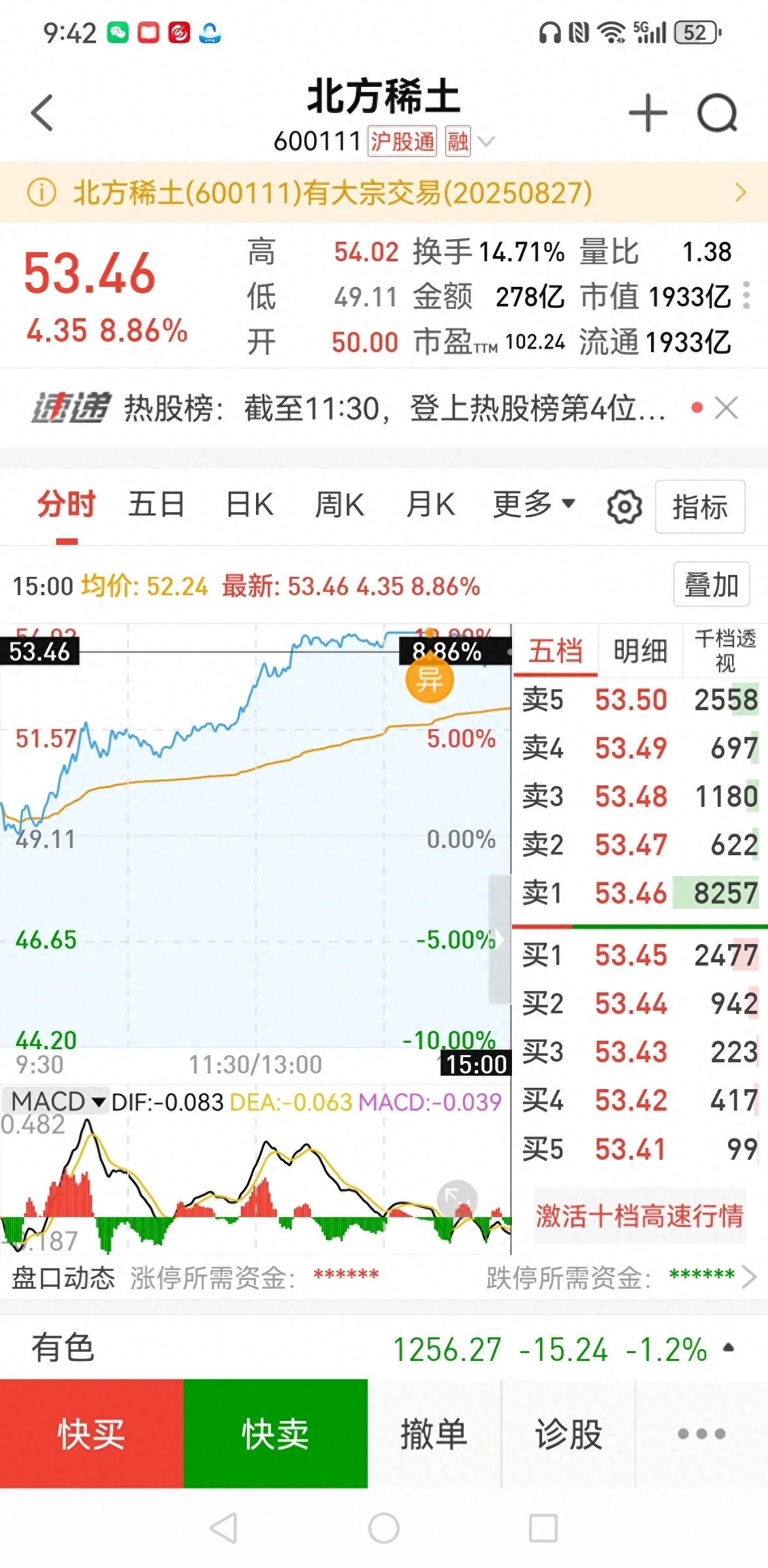 为什么你的股票总亏钱？意然是你忽略3这些隐藏陷阱
