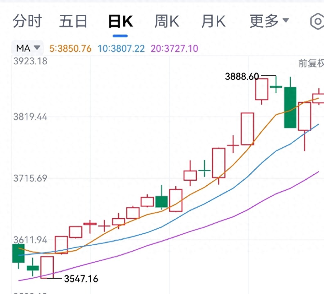 一分钟看懂均线股票里的趋势台阶用菜市场逻辑秒懂