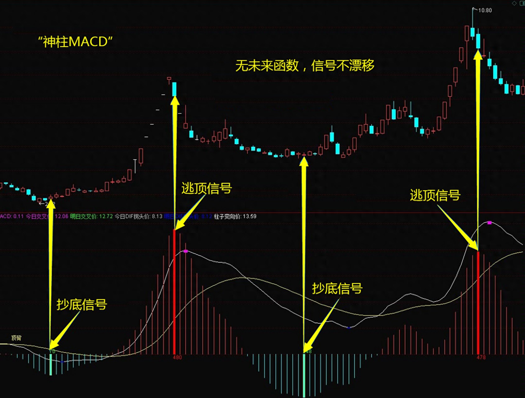 技术指标王者MACD用法详解不看后悔建议收藏