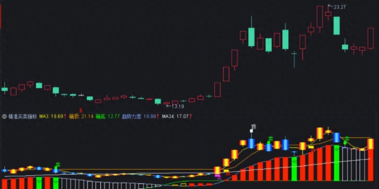 通达信精准买卖指标公式百万买卖点通达信指标公式