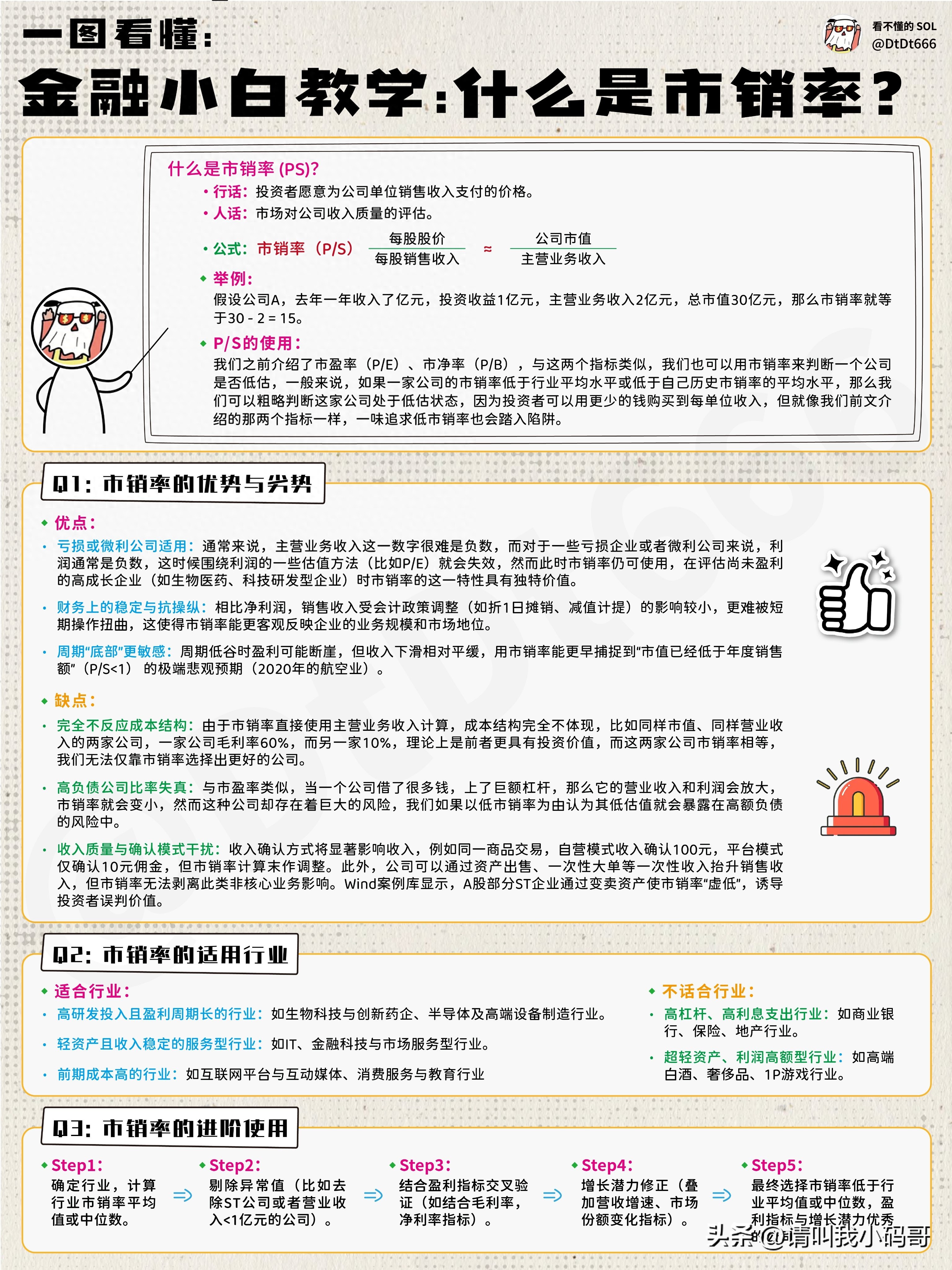 干货！终于有人把市销率说清楚了一个被抛弃的估值方法