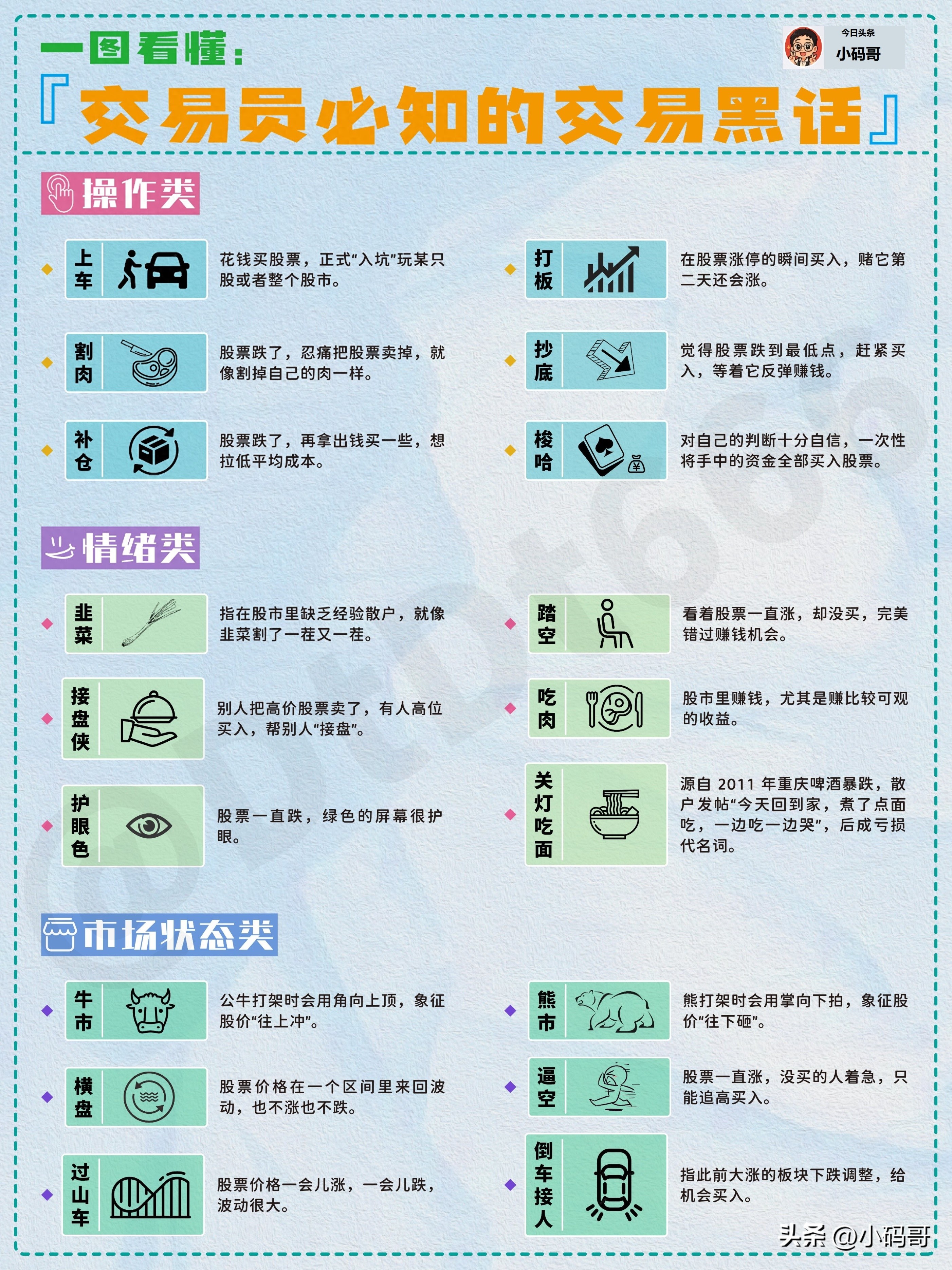 牛市来了却听不懂行话？这张图让你秒变交易圈老司机！