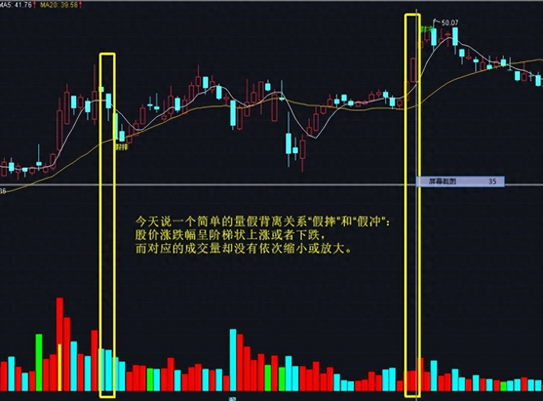 量价背离