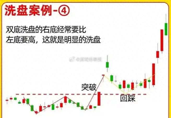 股市洗盘逻辑从筹码博弈到控盘本质的深度解构
