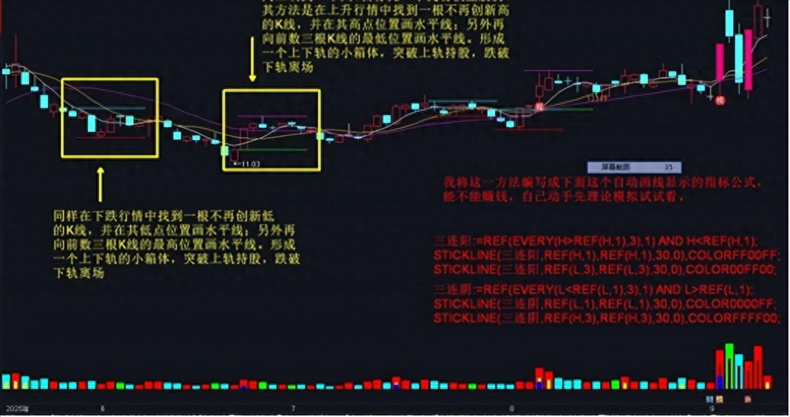 学习掌握画线方法也许对于直观看盘有帮助