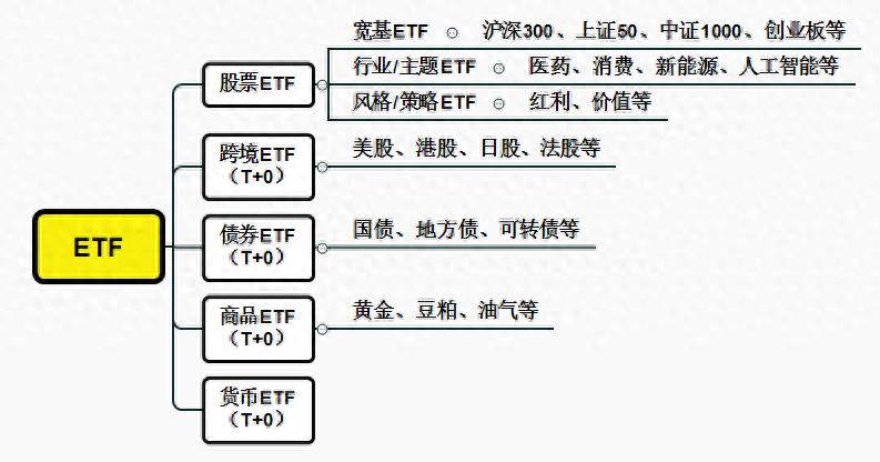 ETF必读常识