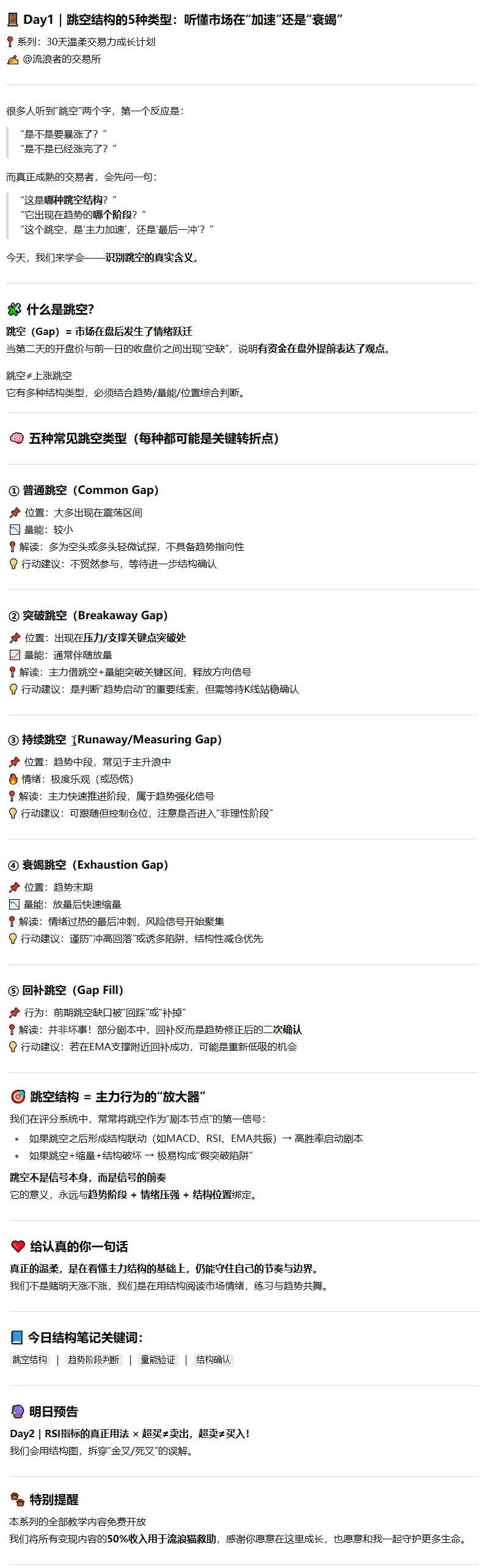 Day1跳空结构的5种类型听懂市场在加速还是衰竭