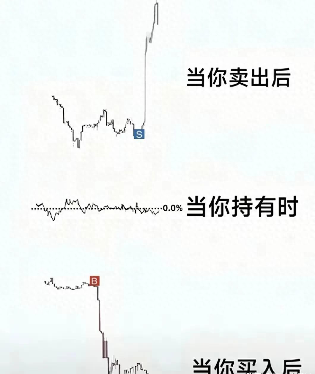 一卖就涨一买就跌？炒股这怪事儿其实是心理在作祟