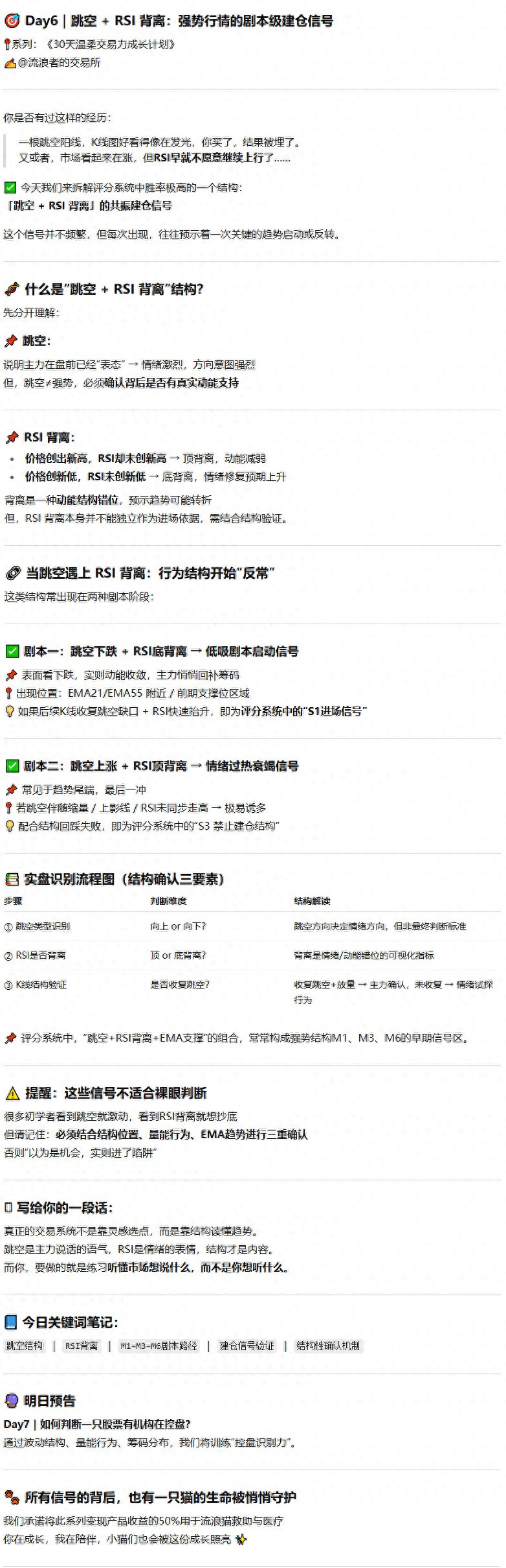 跳空RSI背离强势行情的剧本级建仓信号