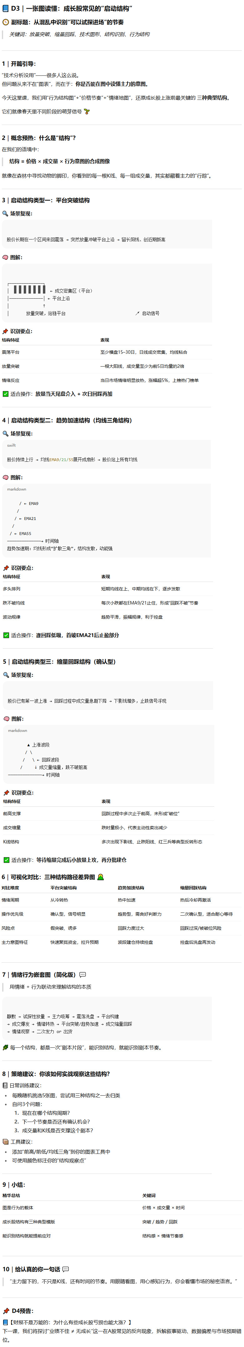 D3一张图读懂成长股常见的启动结构