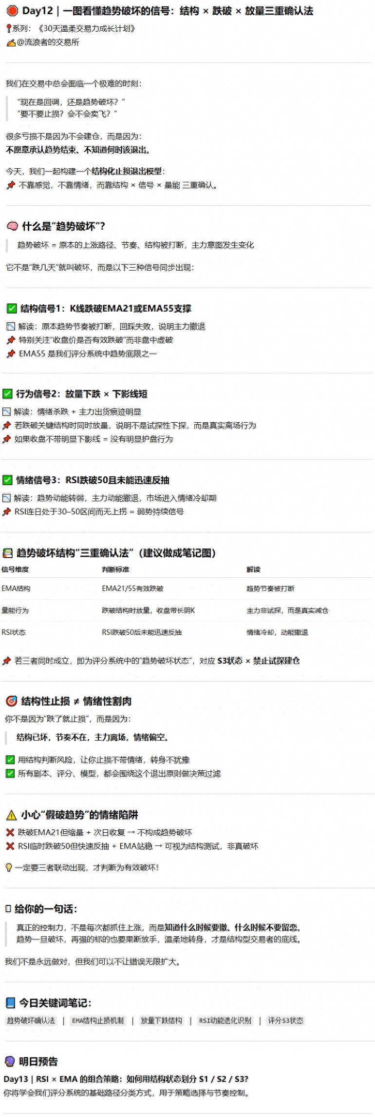 一图看懂趋势破坏信号结构x跌破x放量三重确认法
