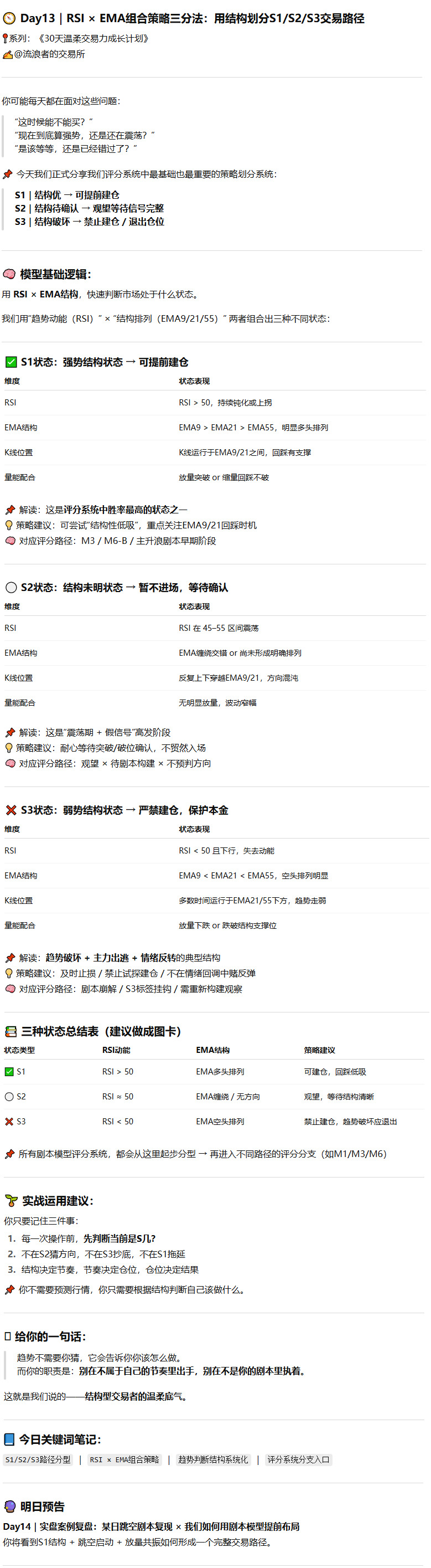 K线量能EMARSI多维度构建不同的交易策略