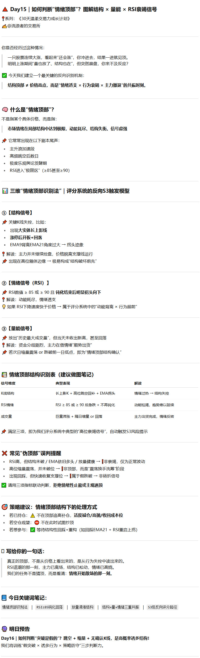 如何判断情绪顶部？图解结构量能RSI衰竭信号
