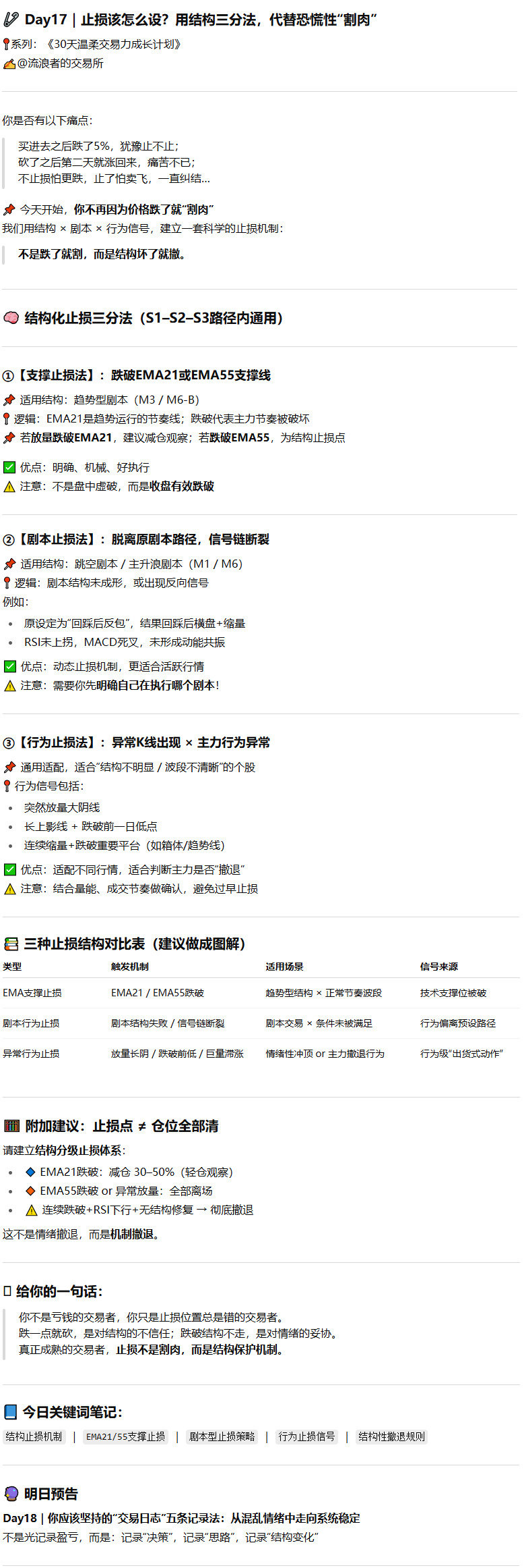 止损该怎么设？用结构三分法代替恐慌性割肉