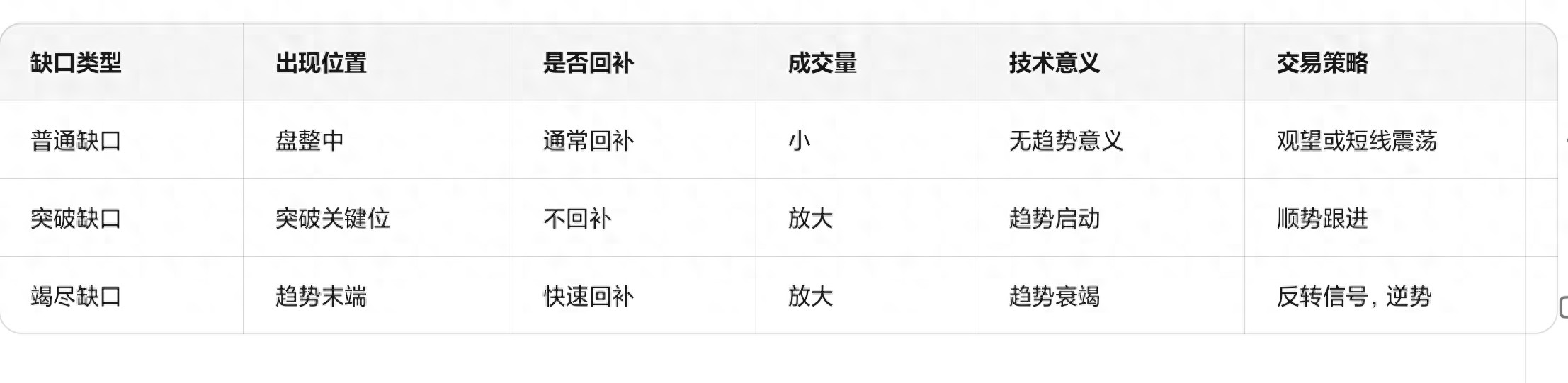 炒股必备技术3大缺口全解析一眼看透主力意图！