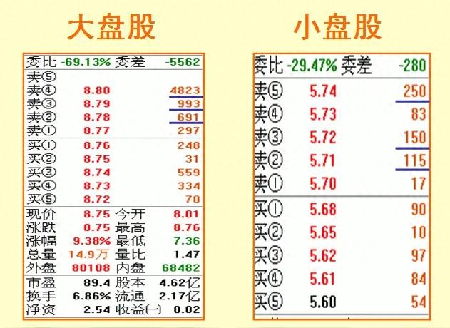 主力盘口暗语大公开！托单压单藏玄机散户学会这招少踩坑