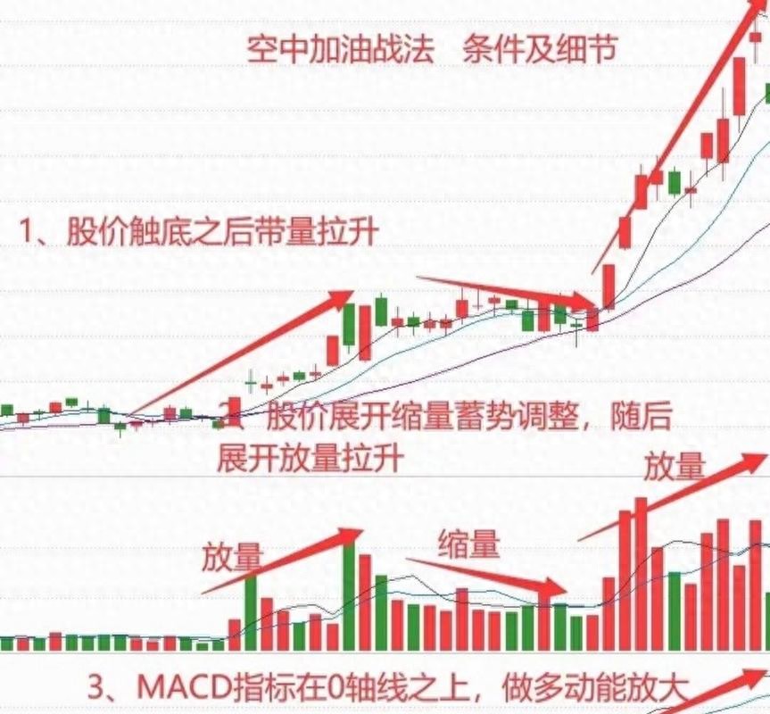 如何从分时图抓涨停