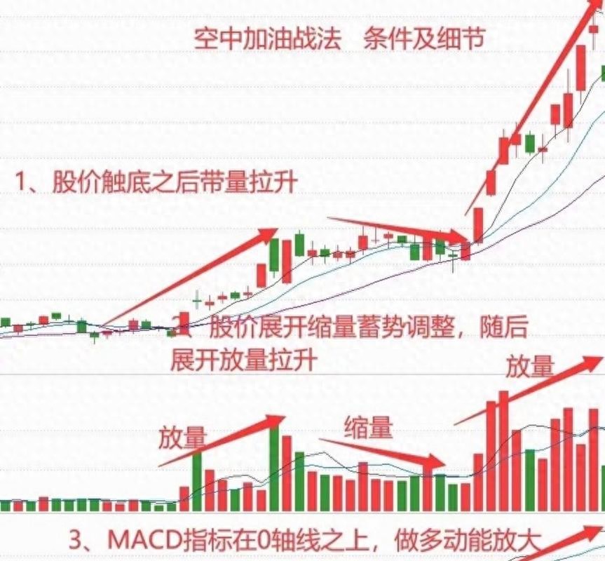 怎么从股票以前的数据中分析出一只股票要涨还是跌？