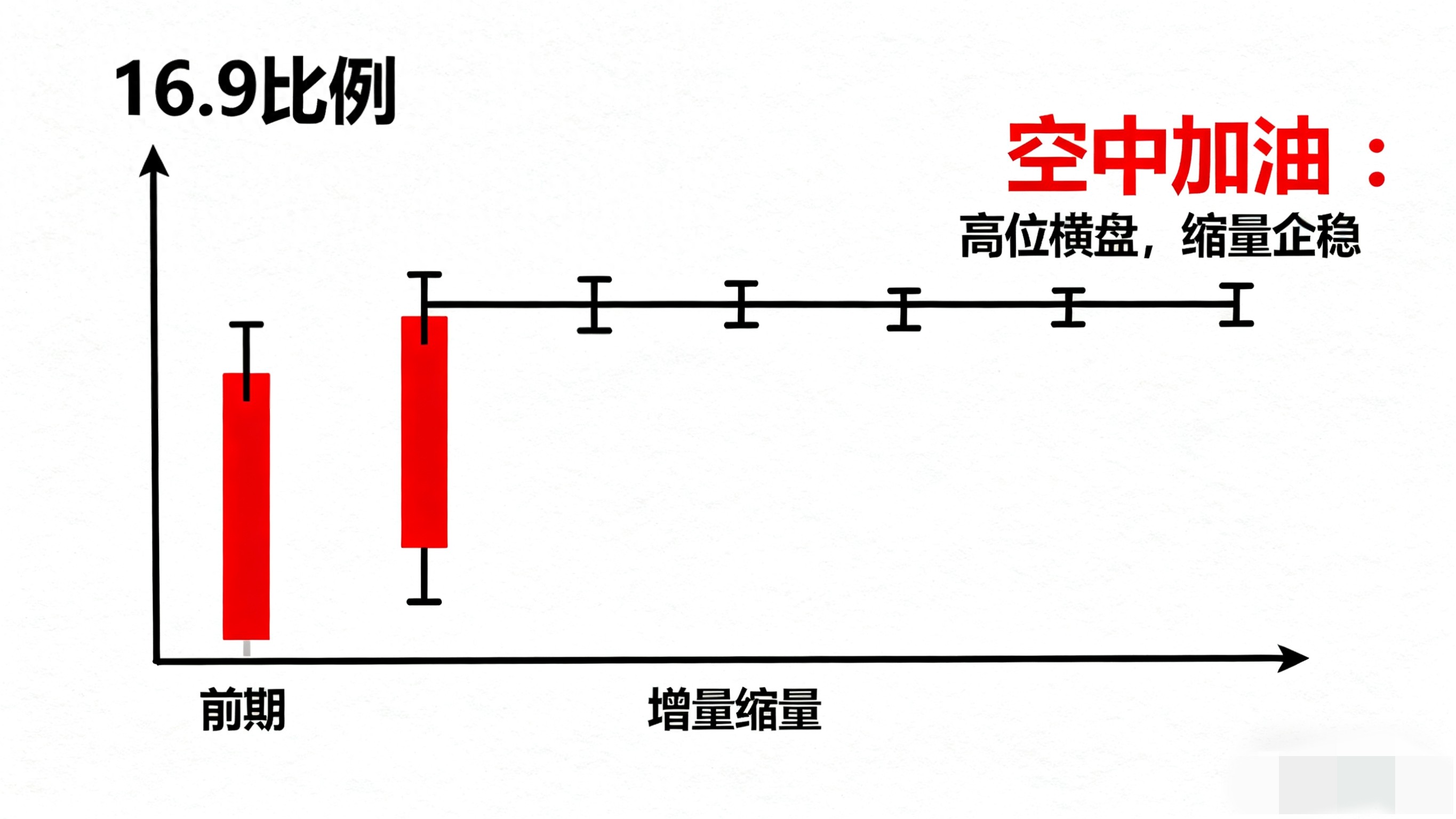 学会这5个涨停回调形态抓龙头股就像捡钱小白也能轻松上手！