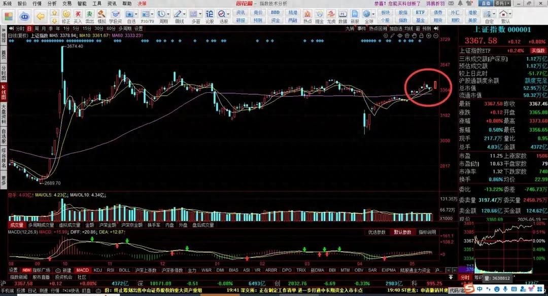 大盘变盘在即多空博弈一触即发