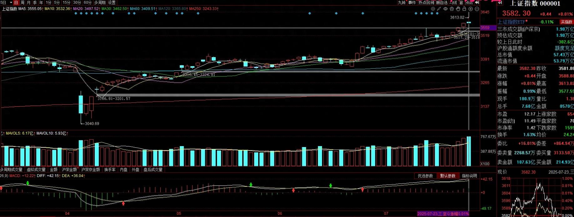 莫追高当前市场更需理性敬畏