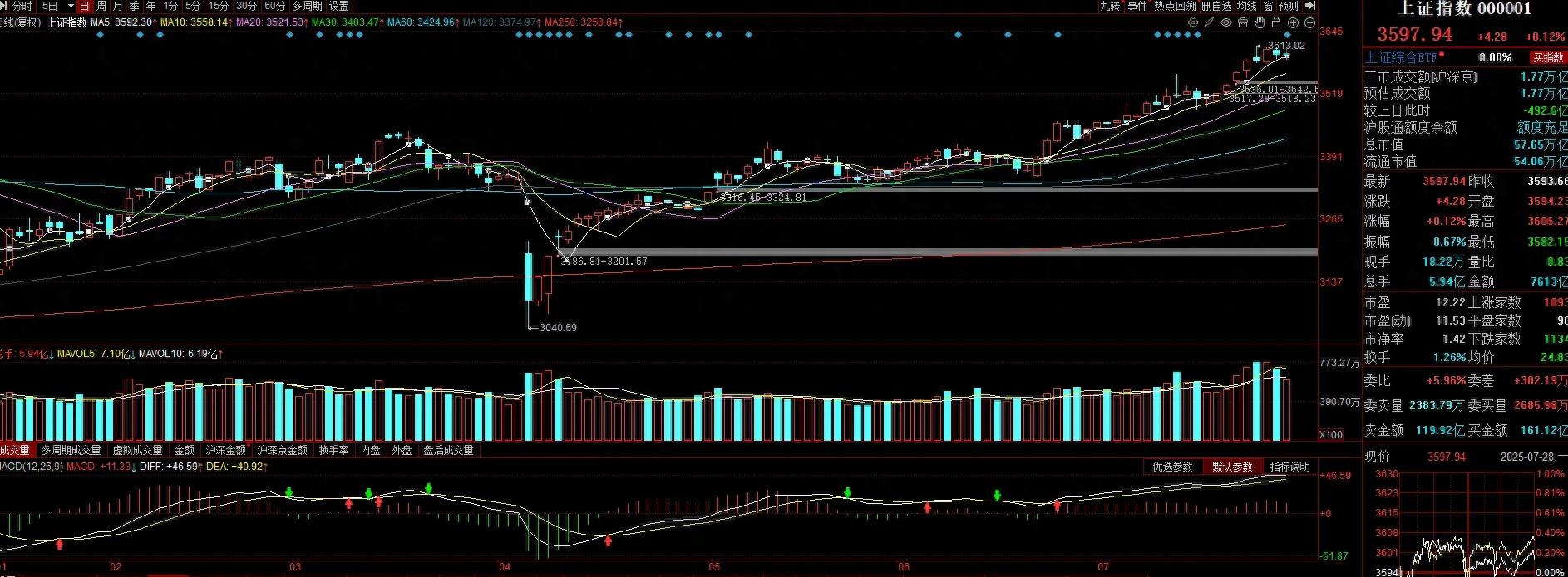高位震荡期趋势研判与策略取舍