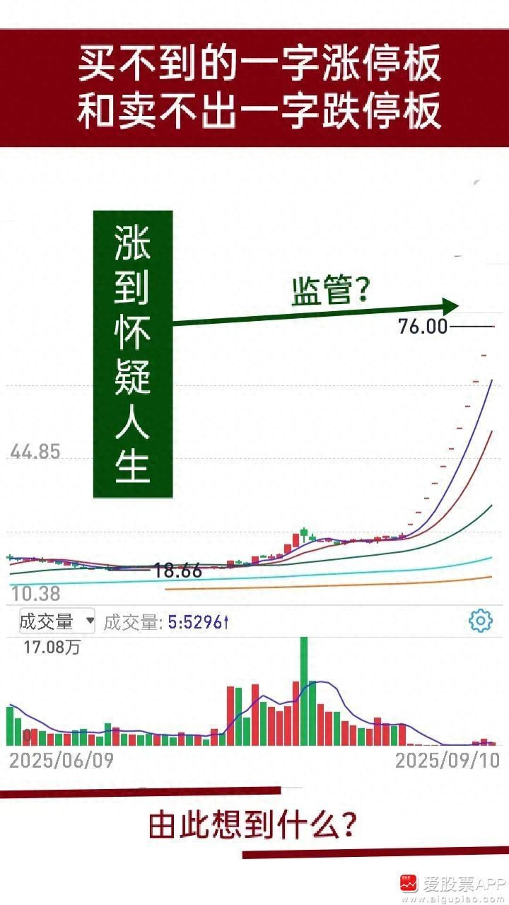 做短线首先要了解股票波动这两种极端表现