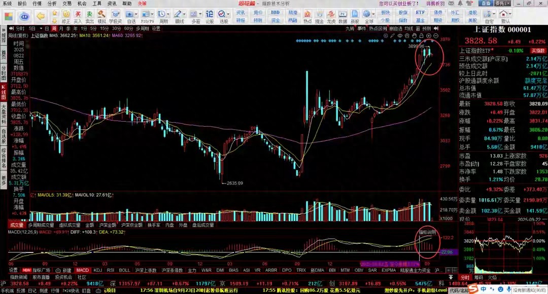 周线重心下移信号凸显A股调整风险升温与应对策略