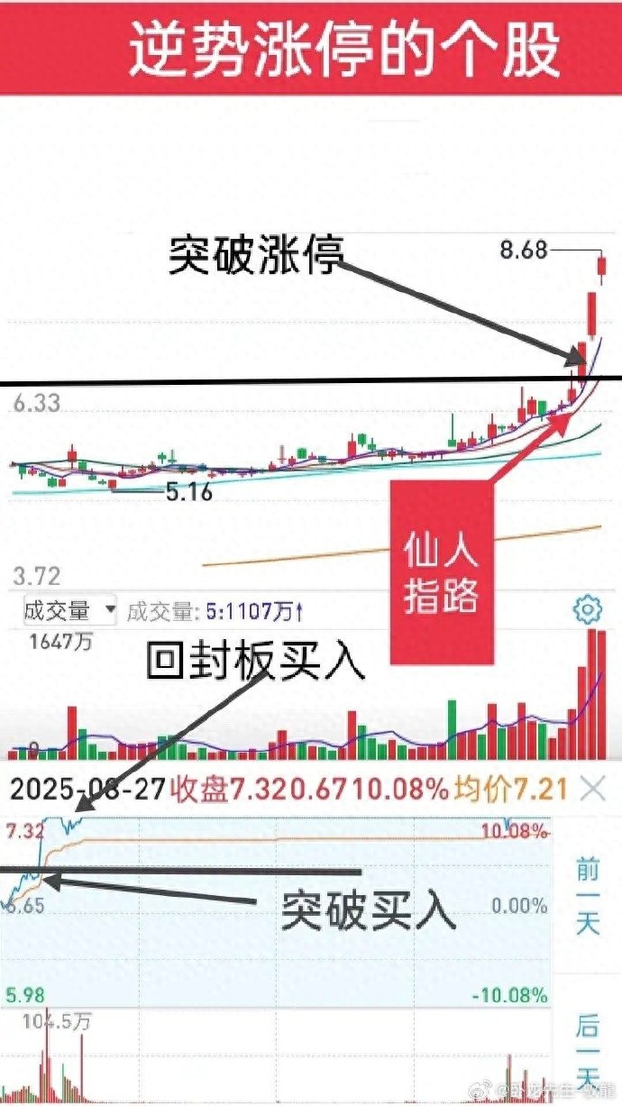 短线交易的准如何提升确定性