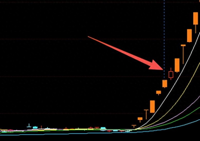 一年3倍的断板反包战法