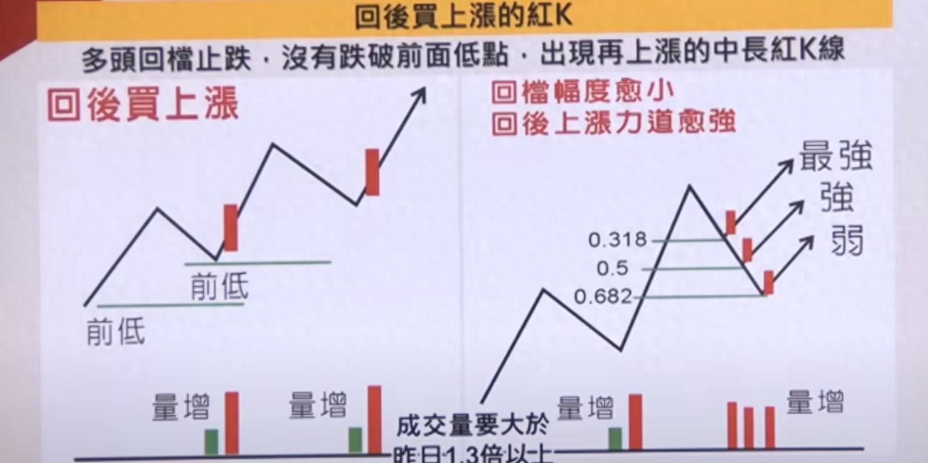 多头调整的强弱位置决定上涨胜率