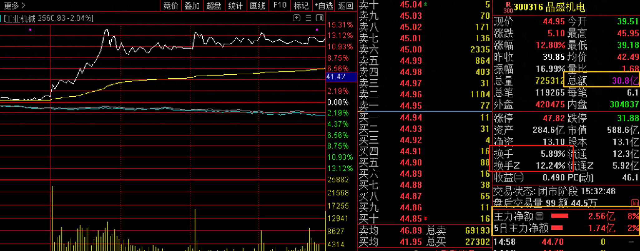股票成交量与成交额傻傻分不清楚？