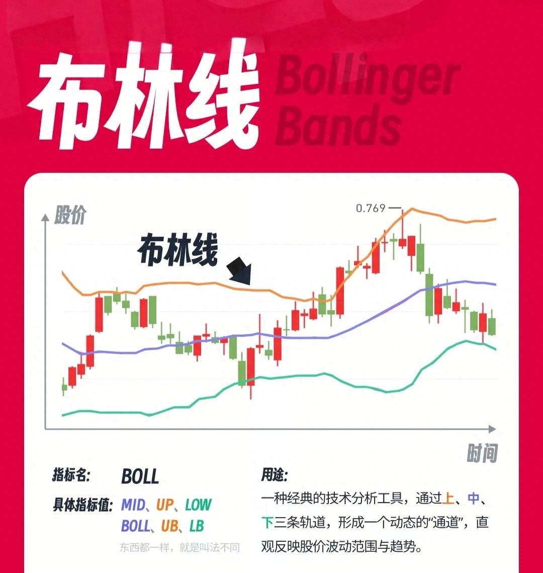 布林带带宽收缩不是开仓口令方向突破的胜率取决于两点
