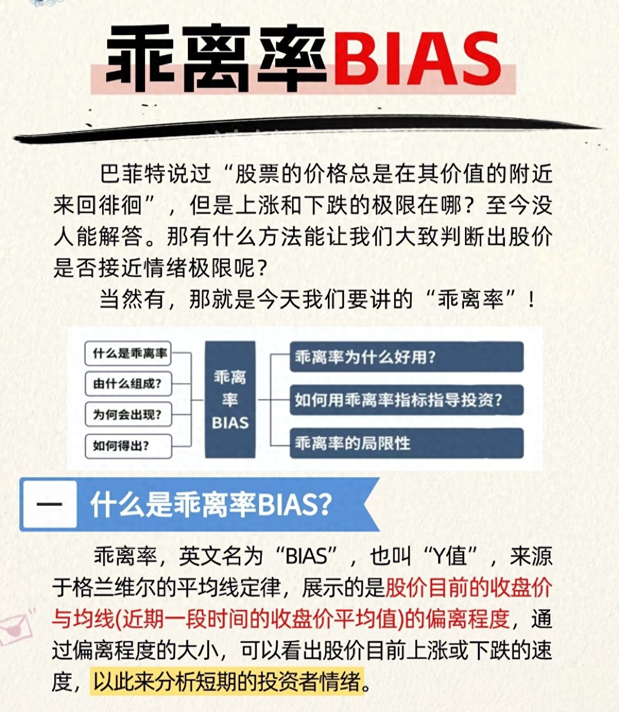 炒股！BIAS乖离不是回归闹钟波动率才是抓住机会的关键