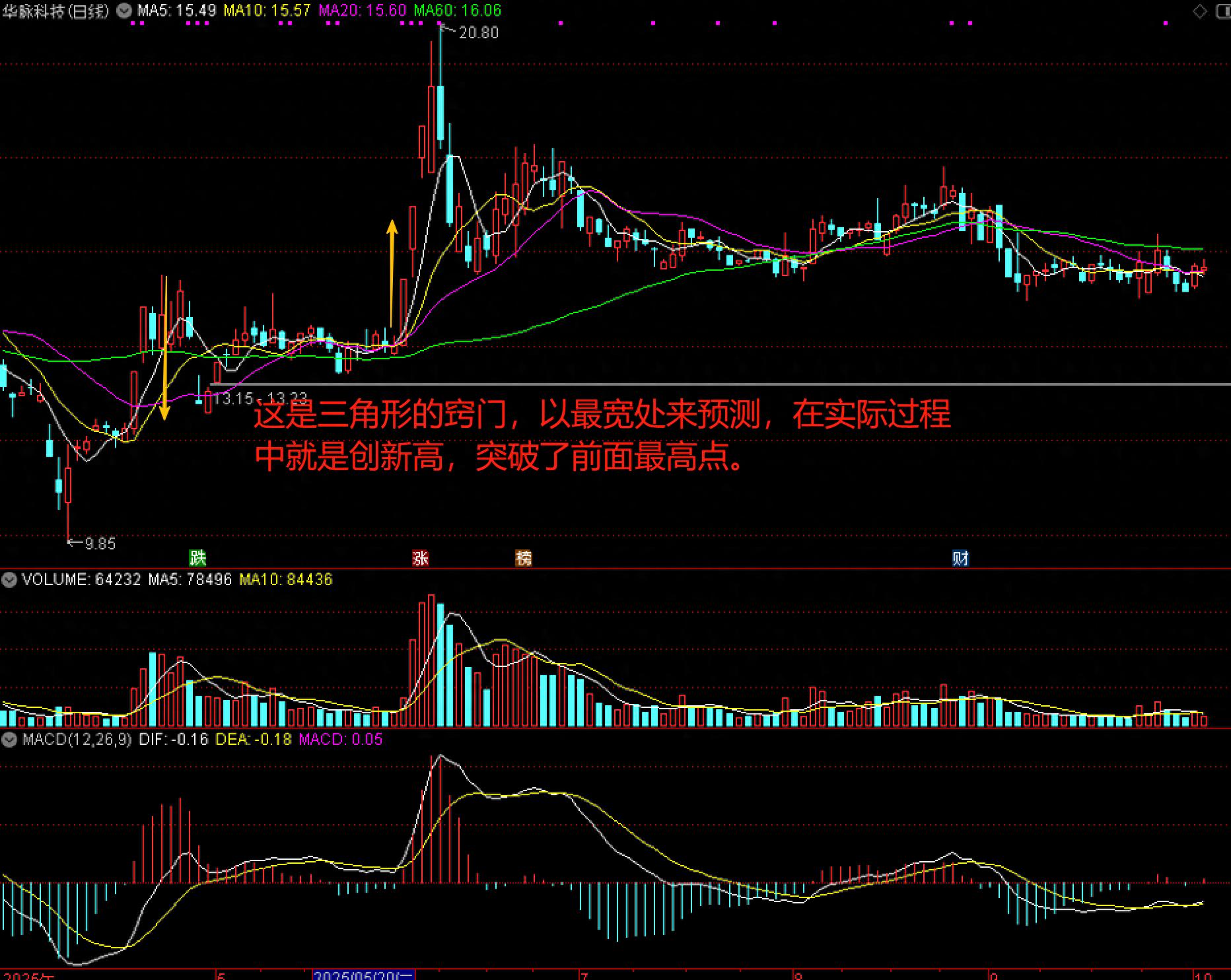 如何预测三角形形态突破后的目标价位？