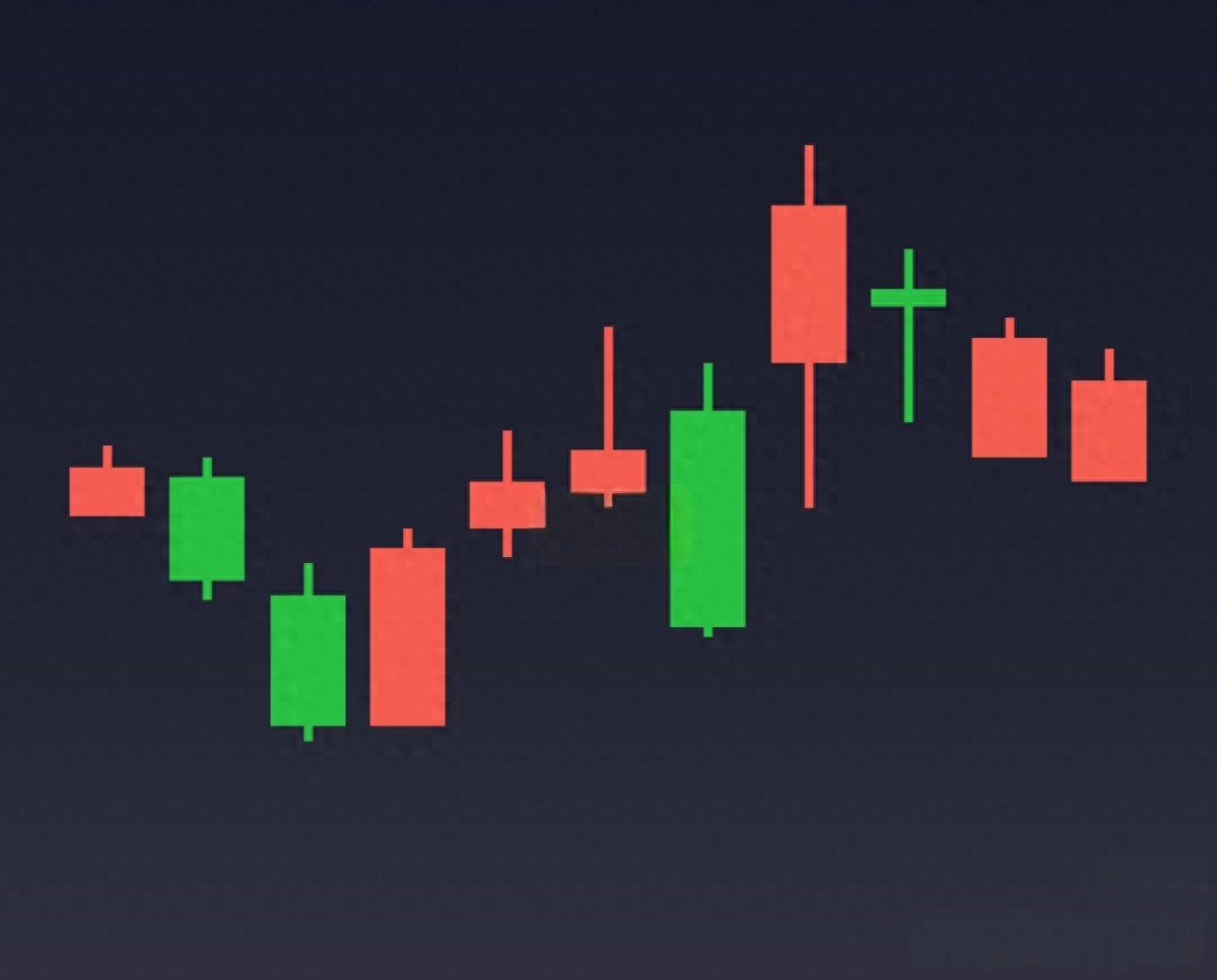 股票十字线不简单！一文读懂多空均衡的取胜密码