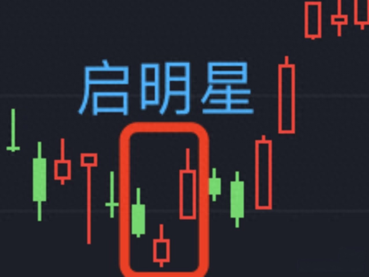 短线炒股看启明星形态？方法用对才盈利