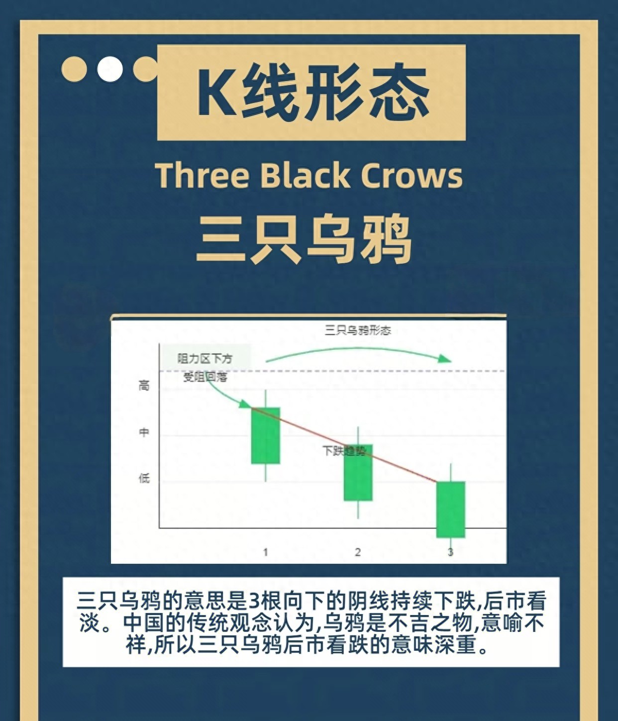 炒股短线三只乌鸦形态跌到底了吗？3个要点防抄底陷阱