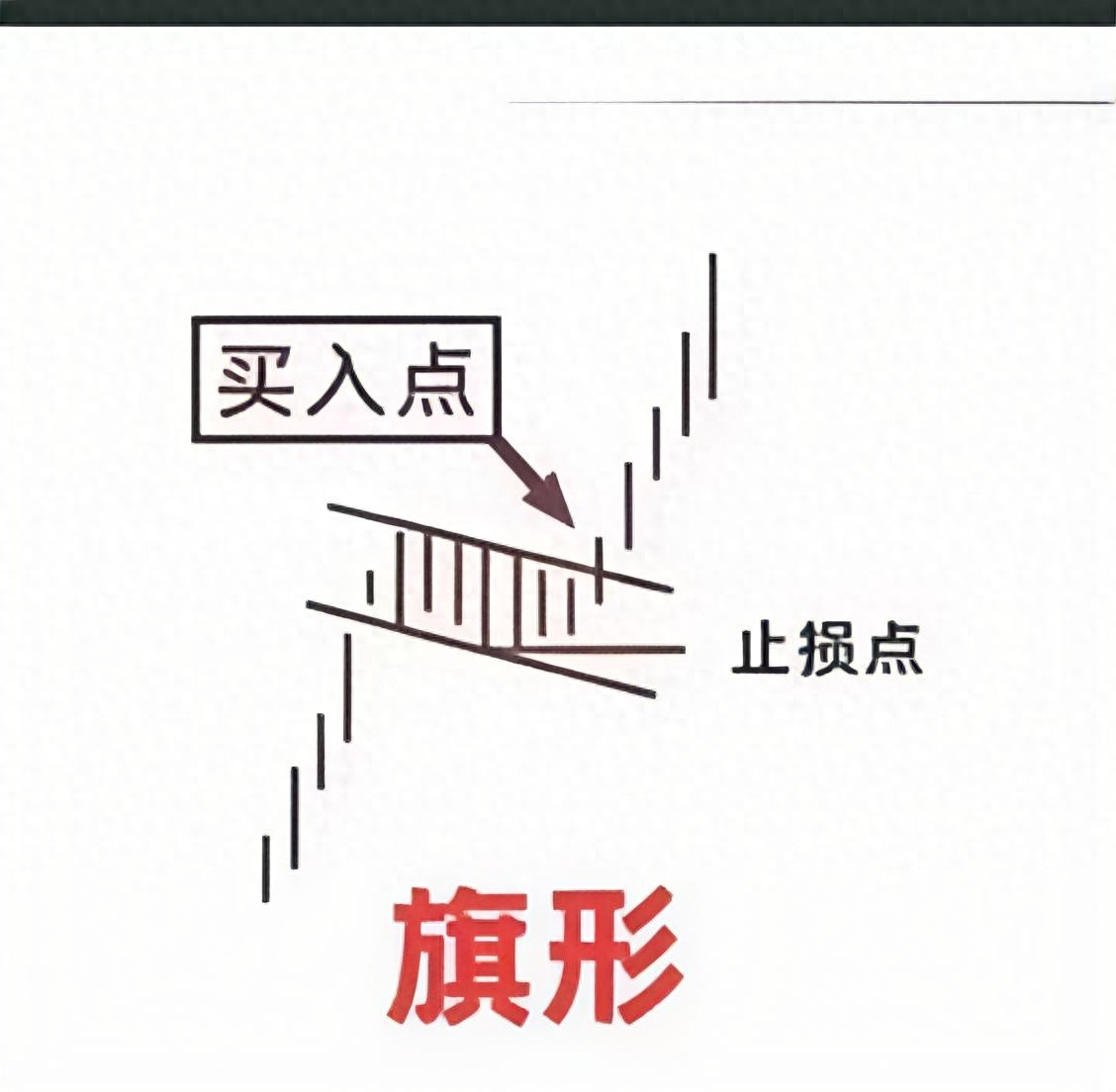 短线波段上升旗形形态的持股技巧