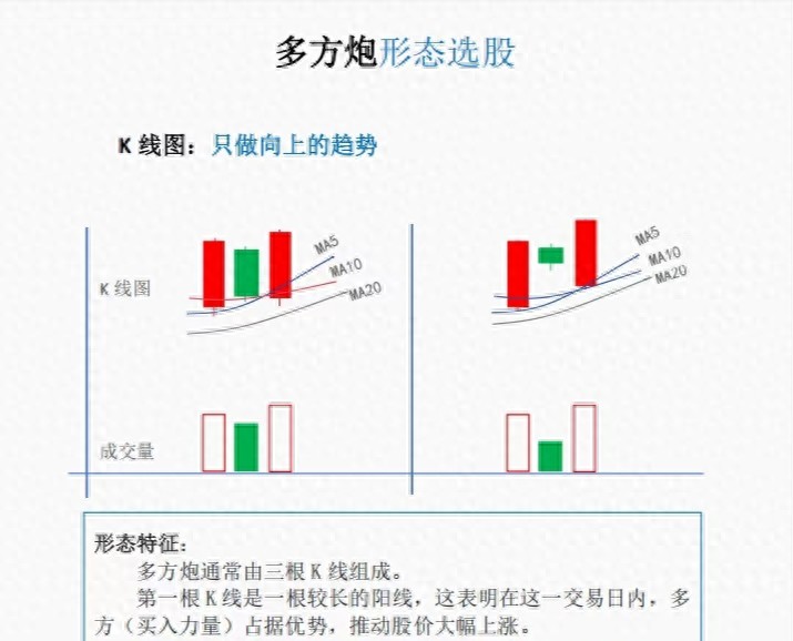 短线进攻多方炮形态的突破技巧