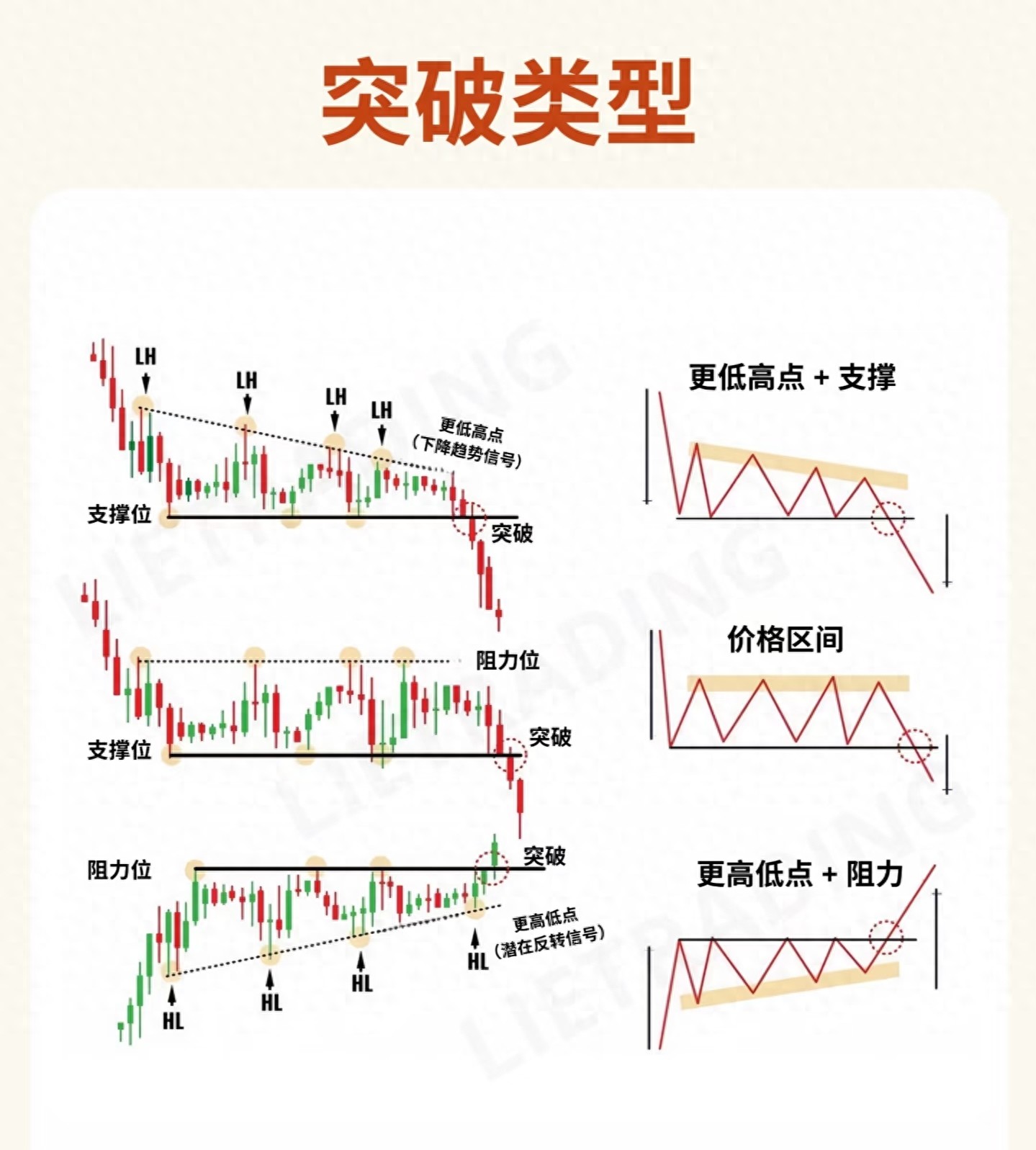 短线突破突破平台形态的进场策略