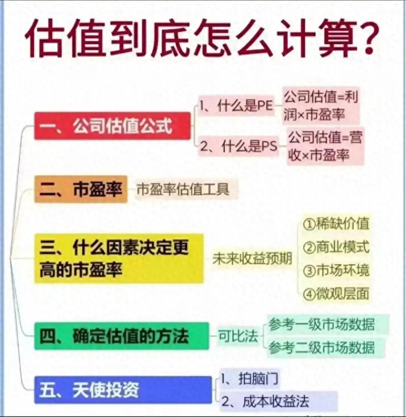 为什么90的股民亏钱？懂估值才是投资破局的关键