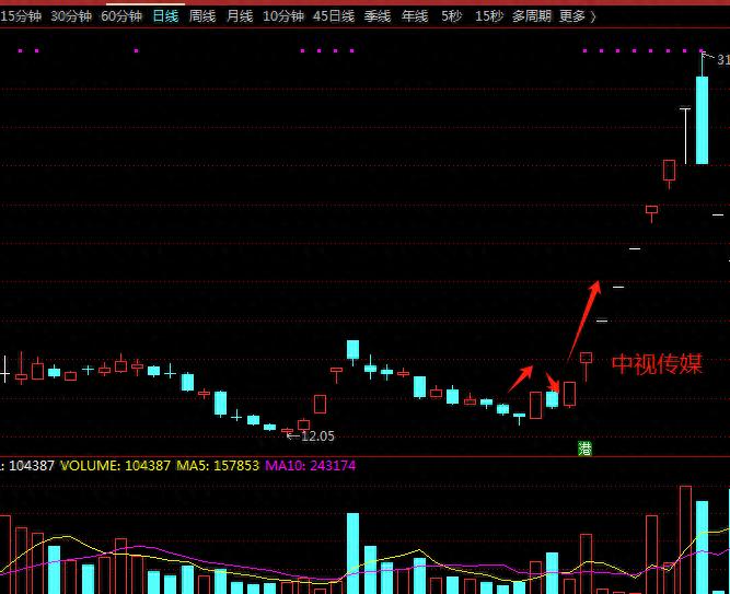 N字反包战法以及实战技巧
